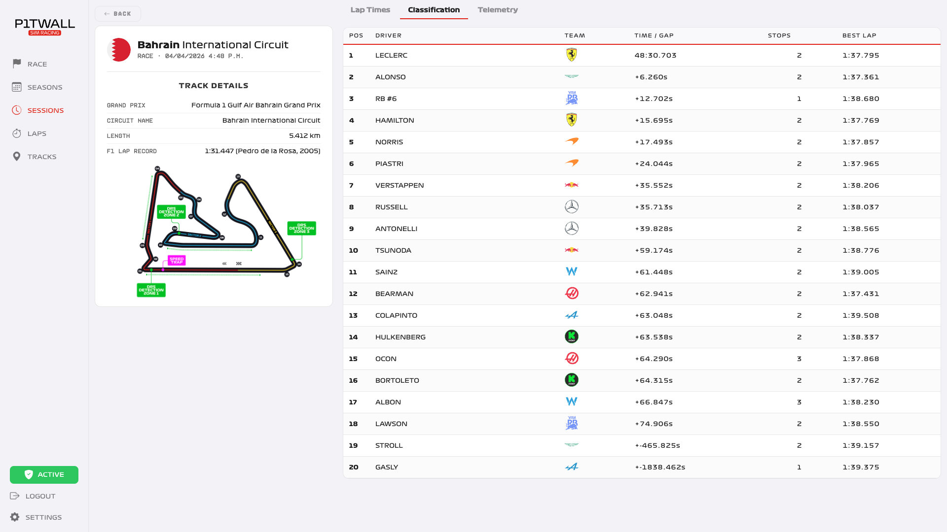 Top 5 Tracks for Overtaking in F1 25